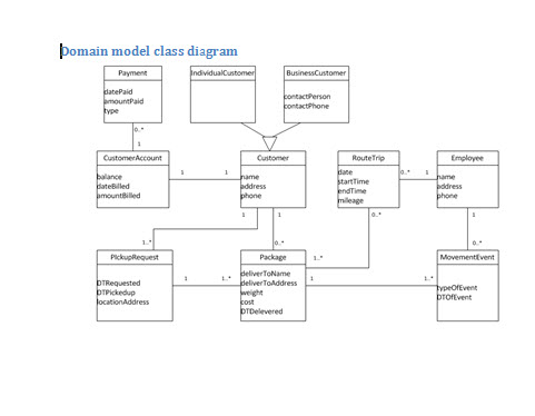Local courier facility image