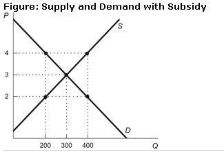 Economists use the term demand to refer to quizlet