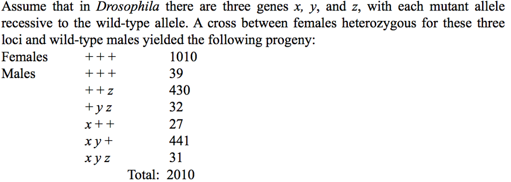 Question: Using these data, construct alinkage map of the three genes
