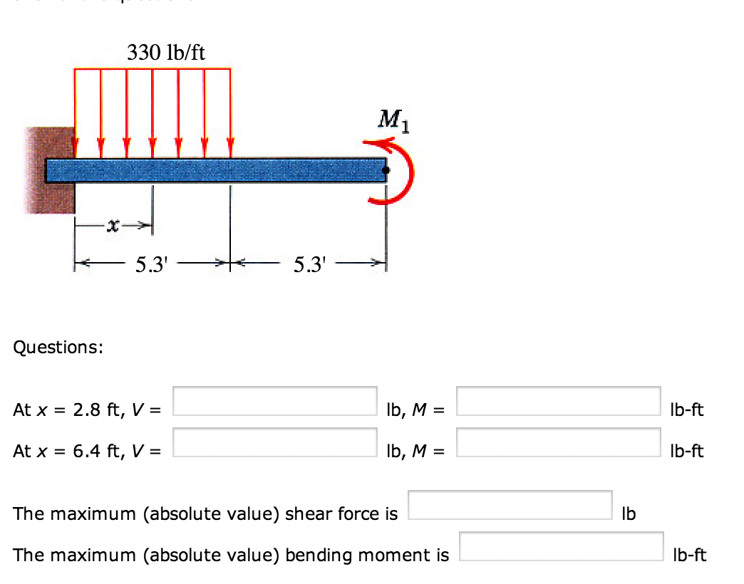 7.58 draw the shear force and bending moment diagr 