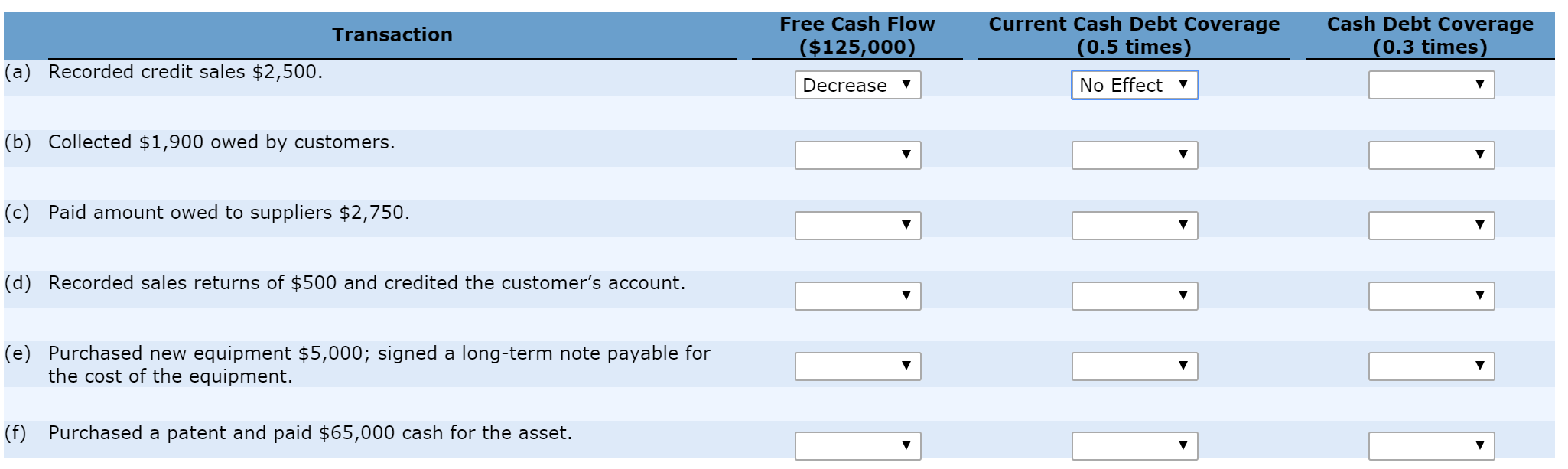 solved-recorded-credit-sales-2-500-collected-1-900-owe-chegg