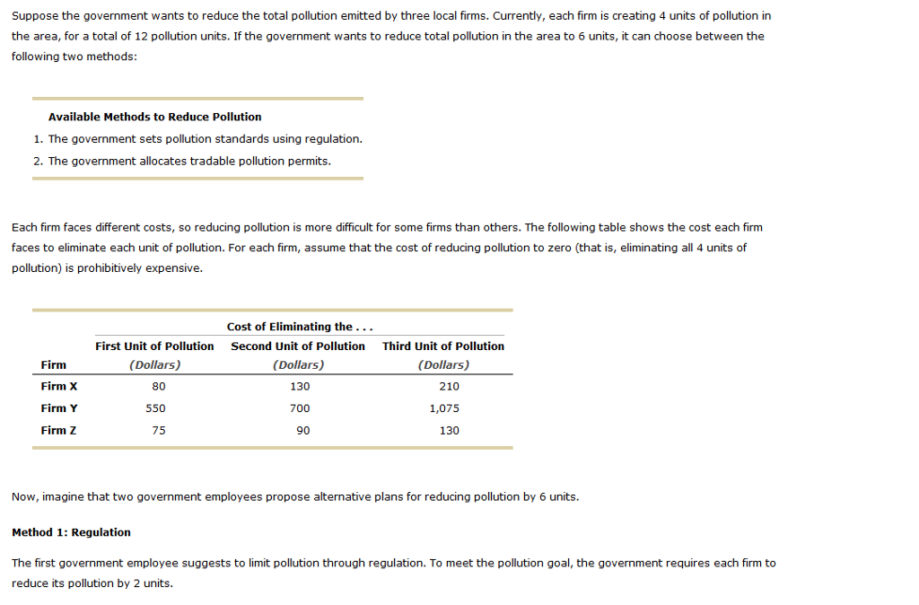 Question: First three drop down box options are: Buy one permit, buy twopermits, dont buy/sell, sell one p...