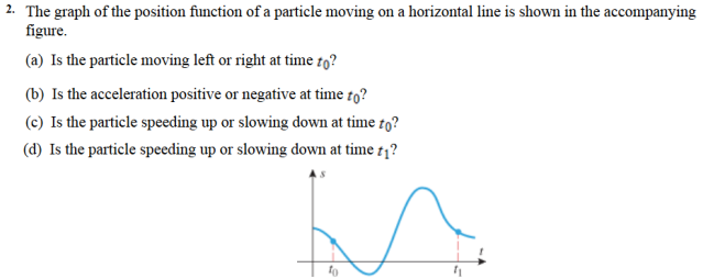Solved 2. The graph of the position function of a particle | Chegg.com