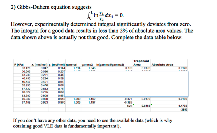 Question: 2) Gibbs-Duhem equation suggests However, experimentally determined integral significantly deviat...