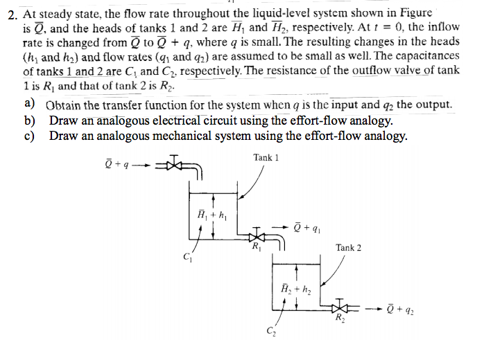 Consider The Liquidlevel System In The Figure Sho...