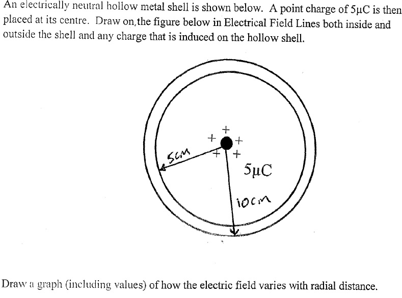 Solved An Electrically Neutral Hollow Metal Shell Is Show...