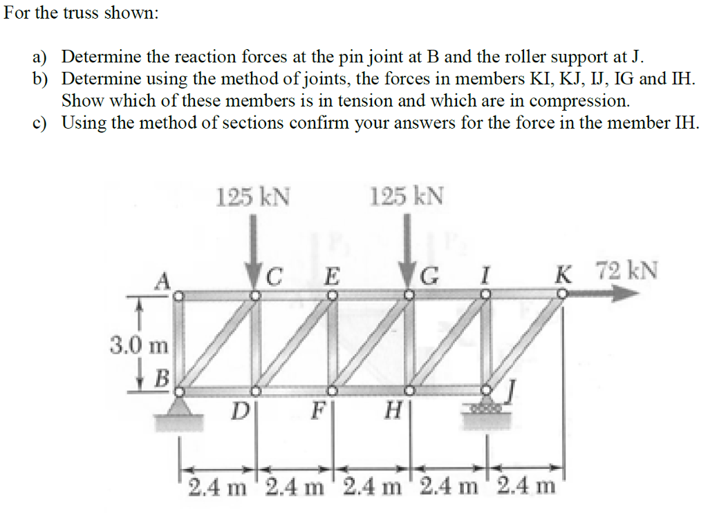 Solved For The Truss Shown Determine The Reaction Forces...