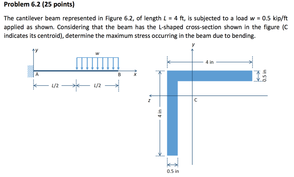 Solved The Cantilever Beam Represented In Figure Of Chegg Com