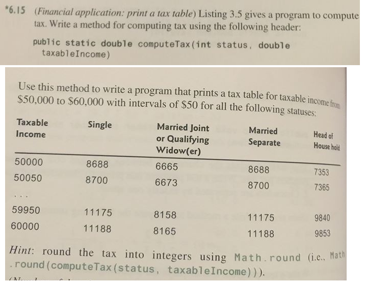 (Financial application: print a tax table) Listing 3.5 gives a program to compute tax. Write a method for computing tax using the following header: public static double computeTax (int status, double 6.15 taxableIncome) Use this method to write a program that prints a tax table for taxable inco $50,000 to $60,000 with intervals of $50 for all the following statuses: Taxable Income Single Married Joint or Qualifying Widow(er) 6665 6673 Married Separate Head of House hold 50000 8688 7353 7365 8688 50050 8700 8700 9840 9853 59950 8158 8165 60000 11188 11188 Hint: round the tax into integers using Math.round (.e. round (computeTax(status, taxableIncome) ))