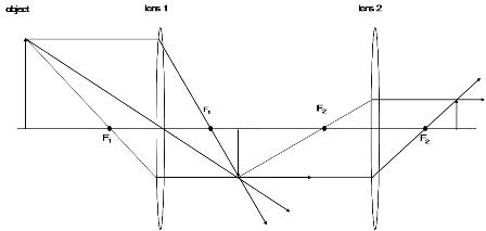 Solved: For The Ray Diagram Above, Select All The Characte... | Chegg.com