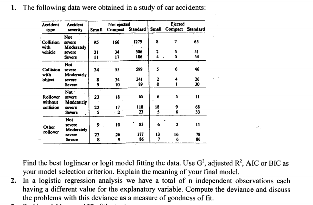 Car Accidents Loglinear Or Logistic Model Car Accidents Loglinear Or Logistic Model