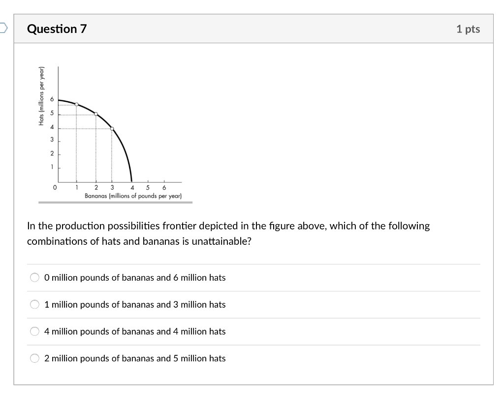 worksheet Production Possibilities Frontier Worksheet workbooks microeconomics worksheets free printable 100 production possibilities frontier worksheet basic
