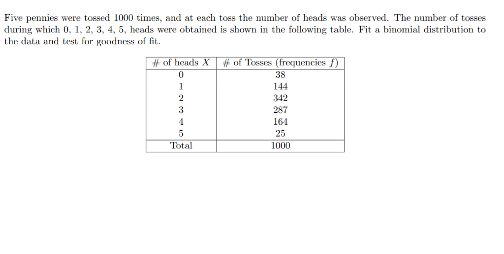 Question: Five pennies were tossed 1000 times, and at each toss the number of heads was observed. The numbe...