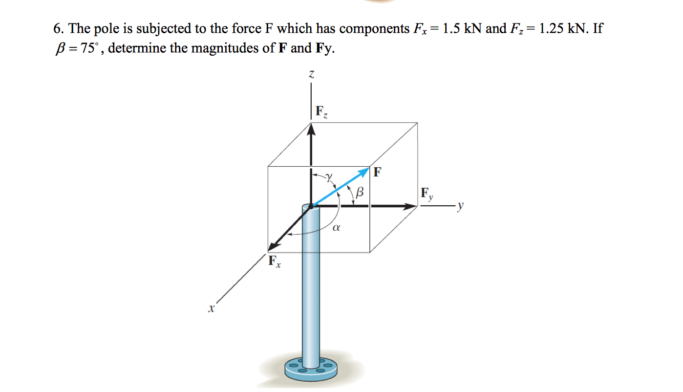Solved The Pole Is Subjected To The Force F Which Has Com...
