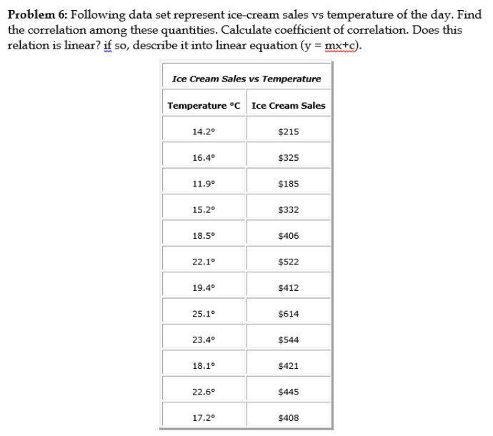 Solved Problem 6 Following Data Set Represent Icecream