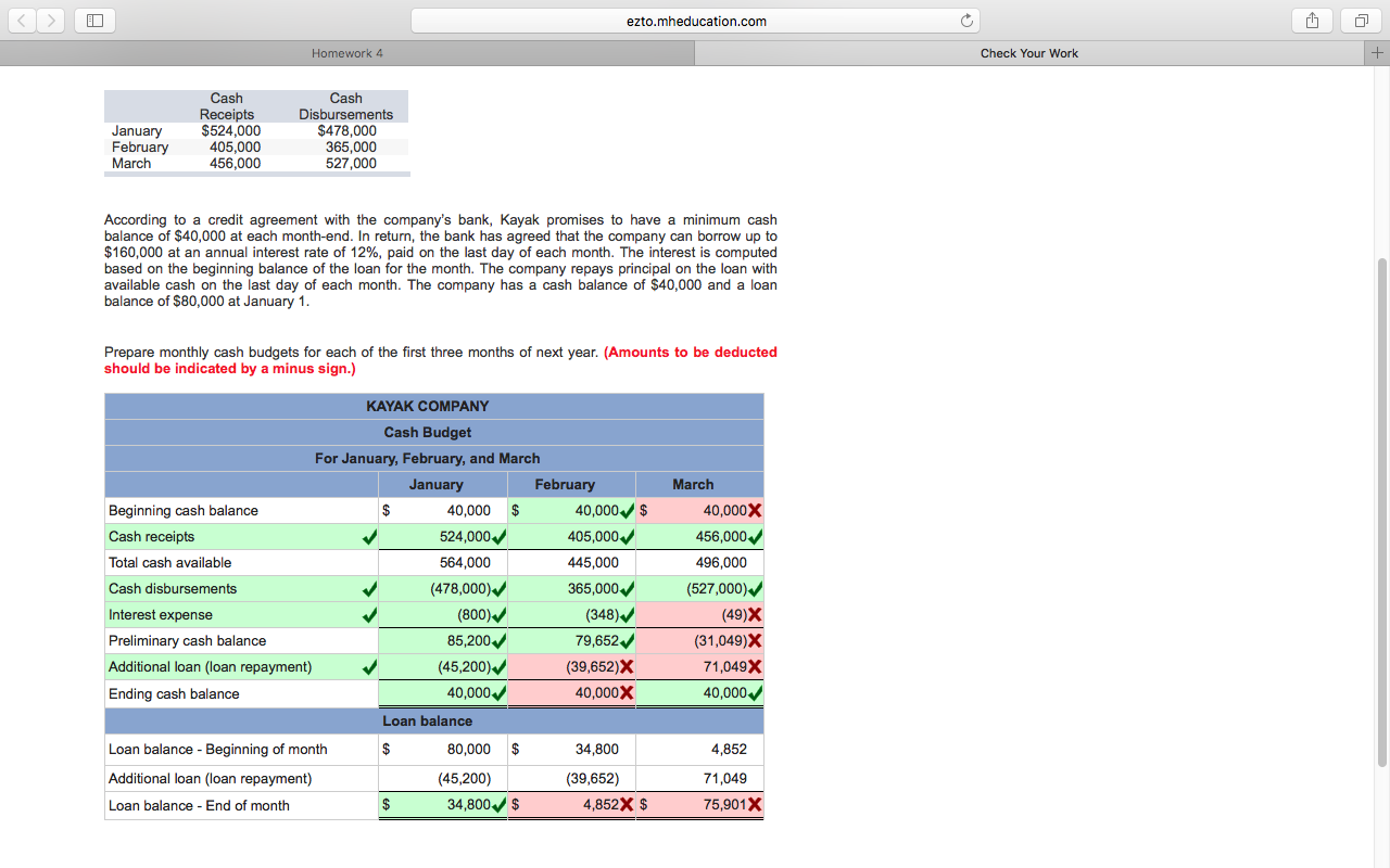 Bank loan interest rates photo 1