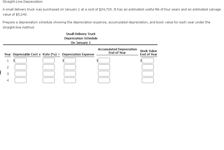 straight line method depreciation
