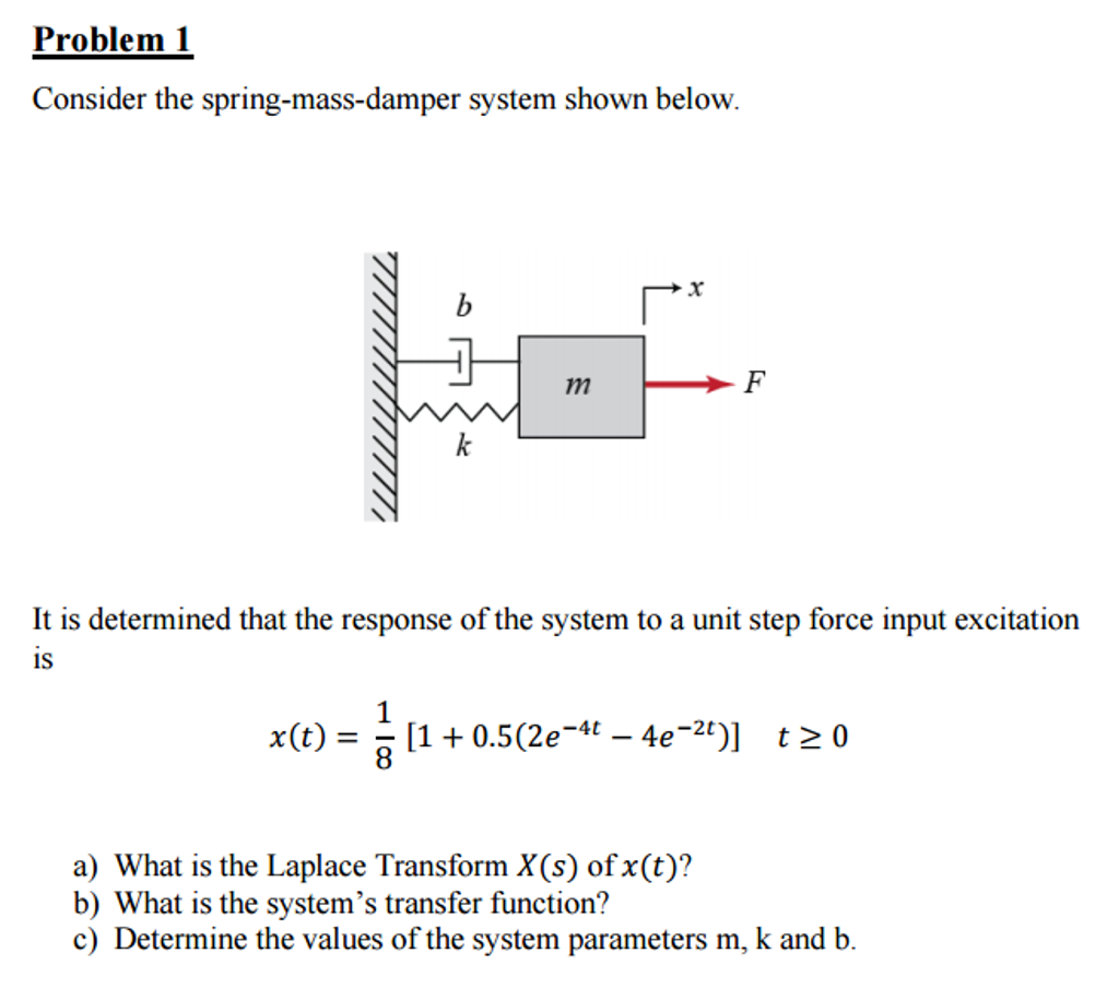 Solved Consider The Spring Mass Damper System Shown Below 3857