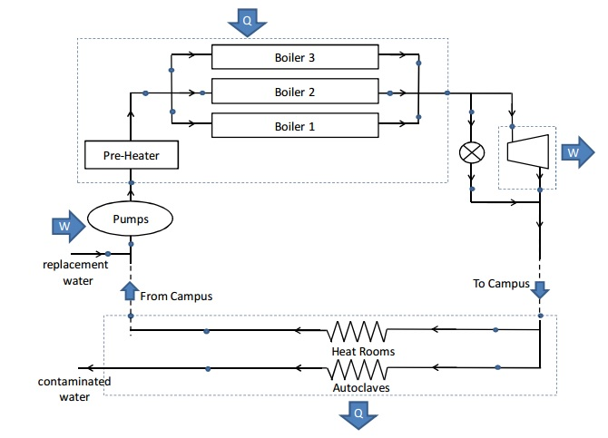 Hvac homework help