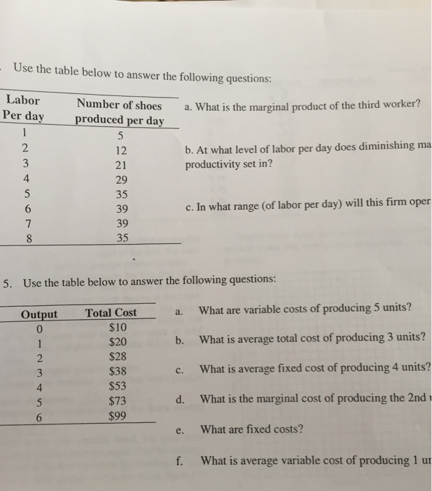 Use The Table Below To Answer The Following Questi Chegg Com