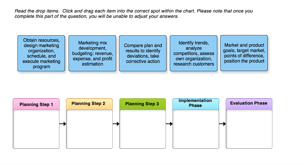 strategic marketing process 3 steps