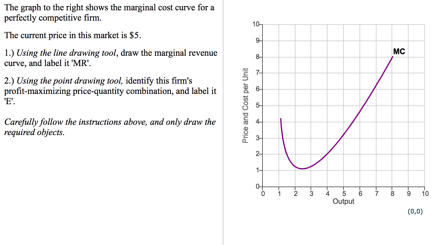 What Does A Marginal Cost Curve Look Like