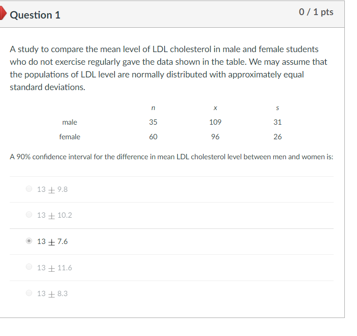 Question: Question1 0/1 pts A study to compare the mean level of LDL cholesterol in male and female student...