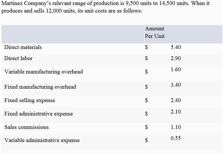Solved 1For Financial Accounting Purposes, What Is The T...