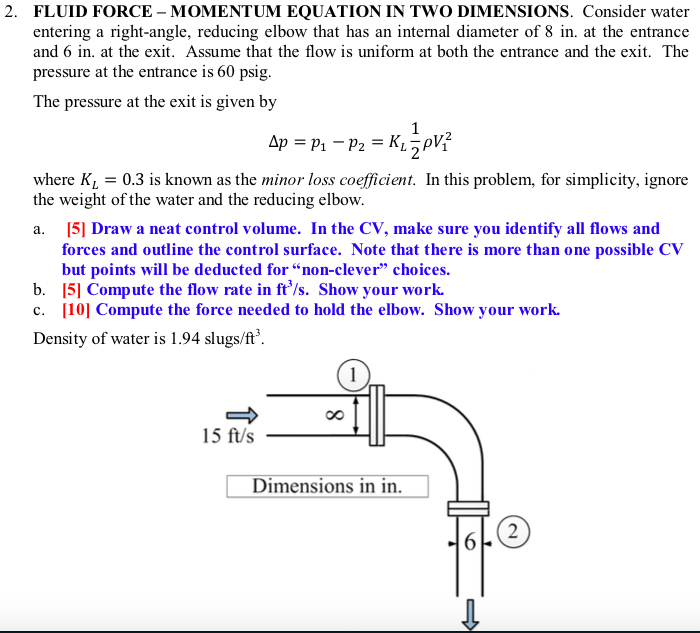 Solved FLUID FORCE MOMENTUM EQUATION IN TWO DIMENSIONS Chegg