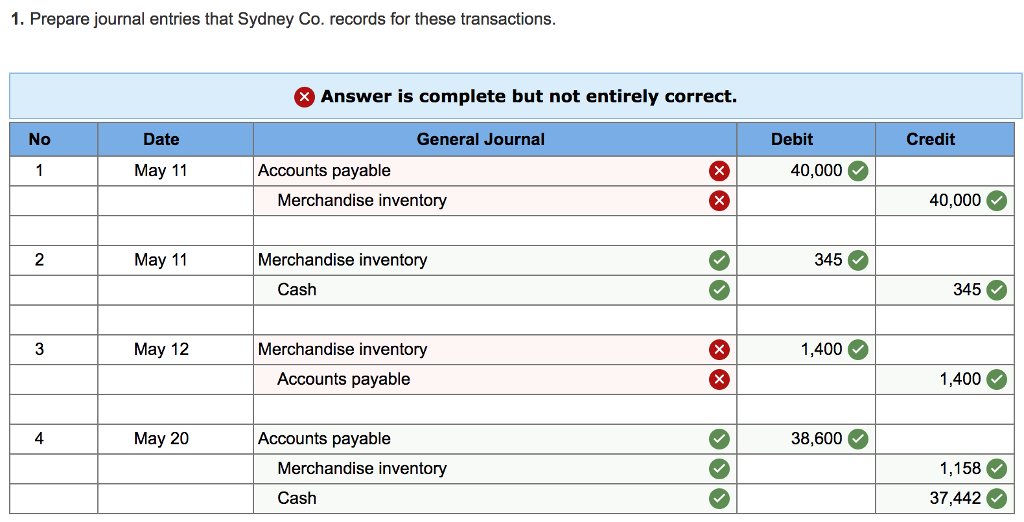 Solved On May 11, Sydney Co. accepts delivery of $40,000 of 