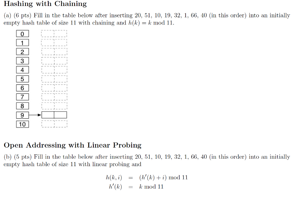 Hashing with Chaining (a) (6 pts) Fill in the table below after inserting 20, 51, 10, 19, 32, 1, 66, 40 (in this order) into an initially empty hash table of size 11 with chaining and h(kkmod 0 2 3 4 5 10 Open Addressing with Linear Probing (b) (5 pts) Fill in the table below after inserting 20, 51, 10, 19, 32, 1, 66, 40 (in this order) into an initially empty hash table of size 11 with linear probing and h(k,i((k) i mod 11 h(k) = kmod 11