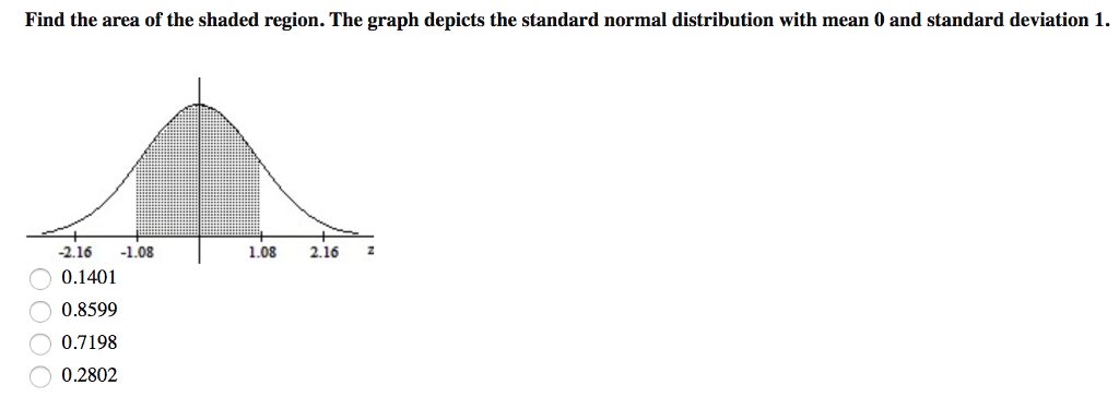 Question: Find the area of the shaded region. The graph depicts the standard normal distribution with mean ...