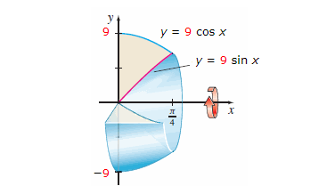 Question: Find the volume of the solid of revolution generated byrevolving the region bounded by the graph...