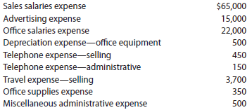 budget expense list