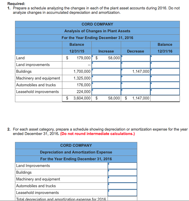 at-december-31-2015-cord-company-s-plant-asset-a-chegg