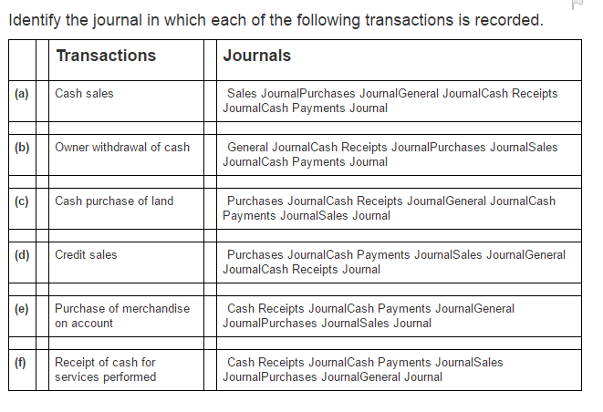 Solved Identify the journal in which each of the following | Chegg.com