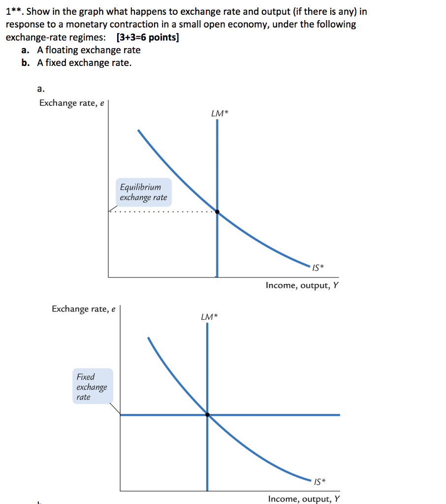 Solved 1**. Show in the graph what happens to exchange rate | Chegg.com