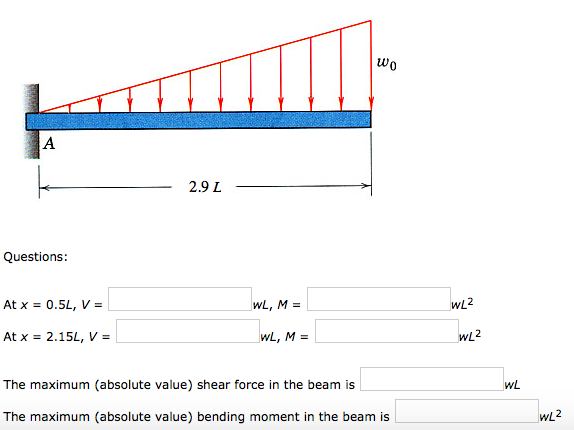 Draw the shear and bending moment diagrams for the 