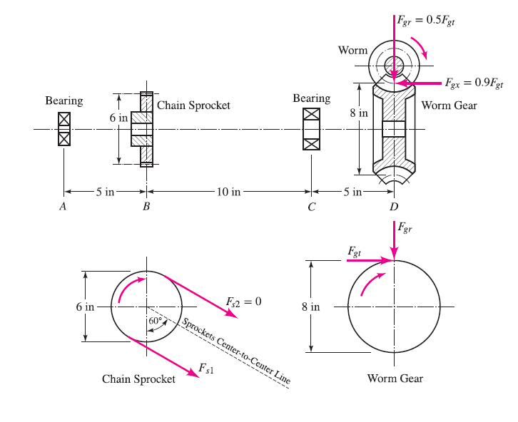 Solved A Worm Gear Is Used To Transmit 7 Hp To A Conveyor...