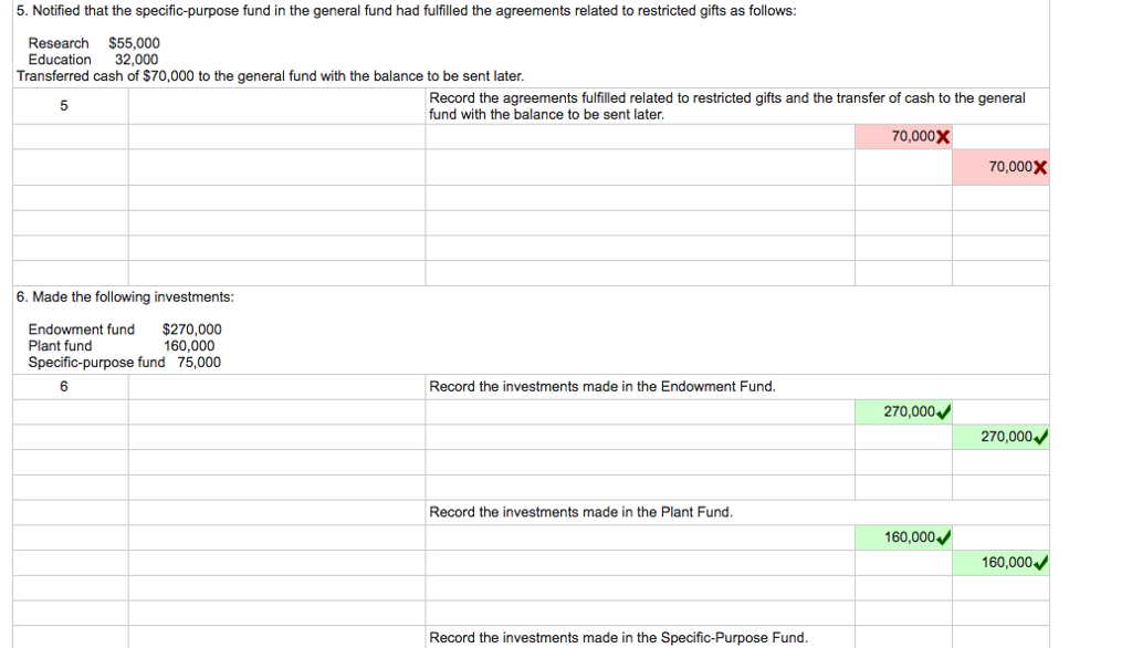 Solved The following are selected transactions of the | Chegg.com