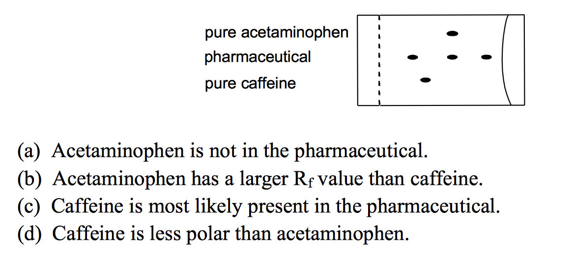 Solved Indicate The ONLY True Statement About The TLC Pla...