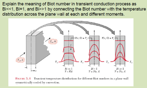 solved-explain-the-meaning-of-biot-number-in-transient-co-chegg