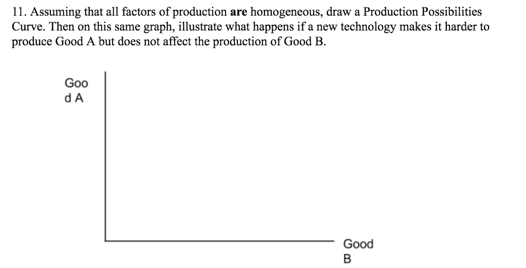 Explain the factors of production class 9 economics image
