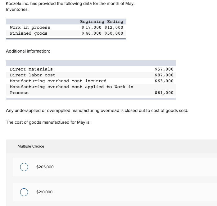 Solved Koczela Inc. has provided the following data for the 