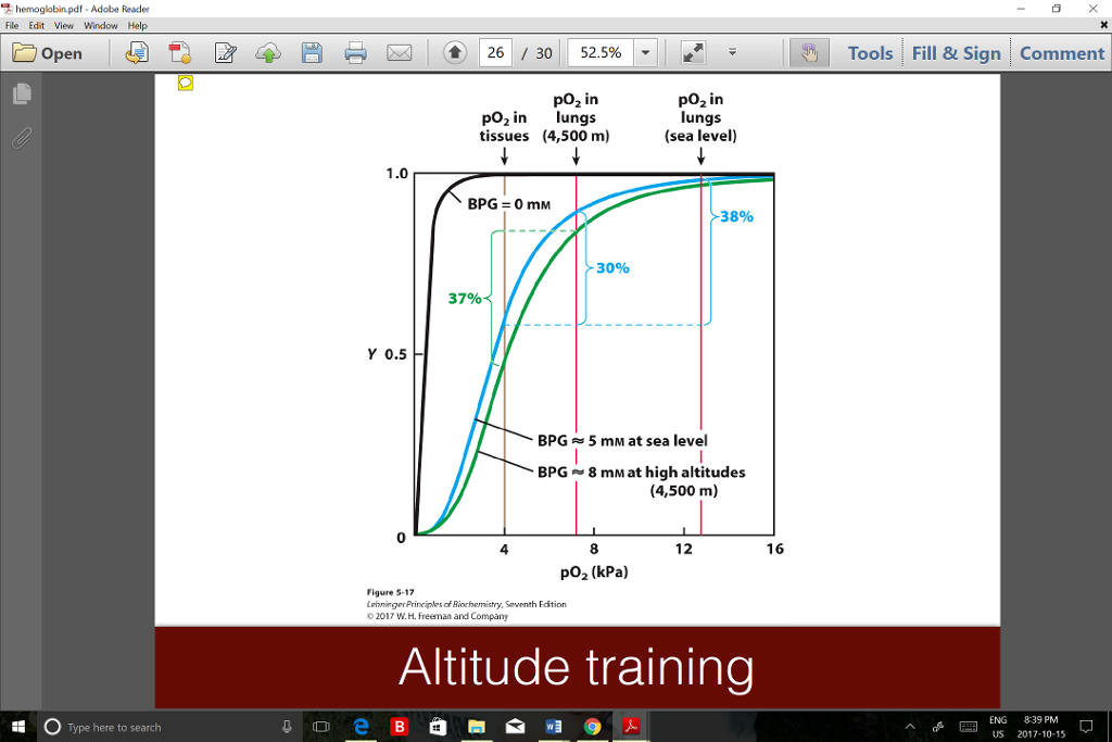 Question: Please explain binding curve for altitude training and theimportance of R state and T state.Mos...