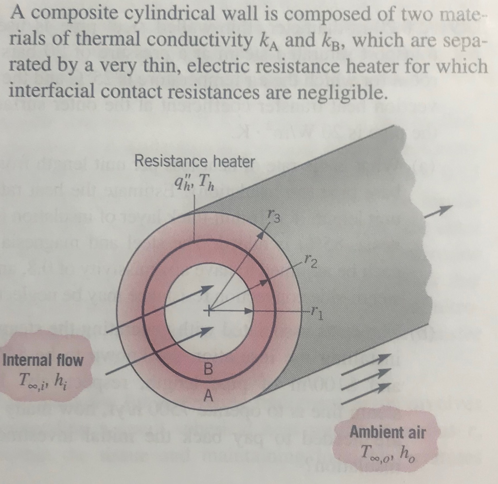 Solved A composite cylindrical wall is composed of two | Chegg.com