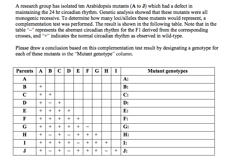 Question: A research group has isolated ten Arabidopsis mutants (A to J) which had a defect in  maintaining...