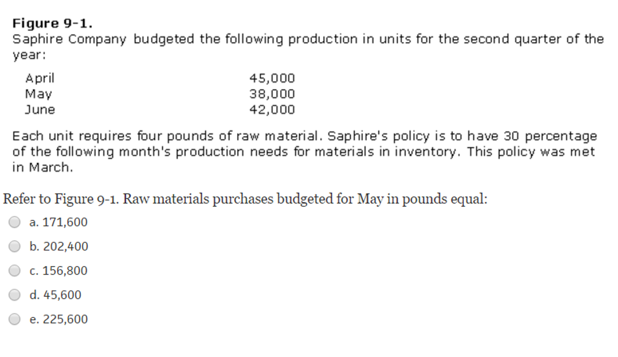 Solved Sapphire Company budgeted the following production in 