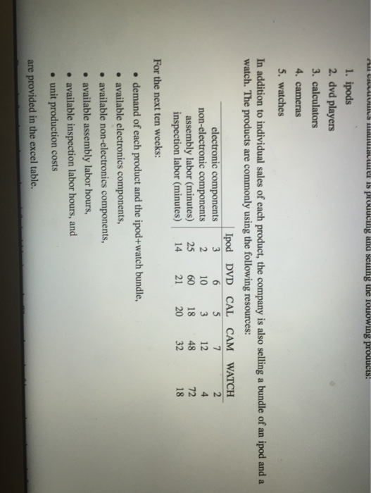 Question: What is the sloution for LP problem in operation research subjectby using the lingo program