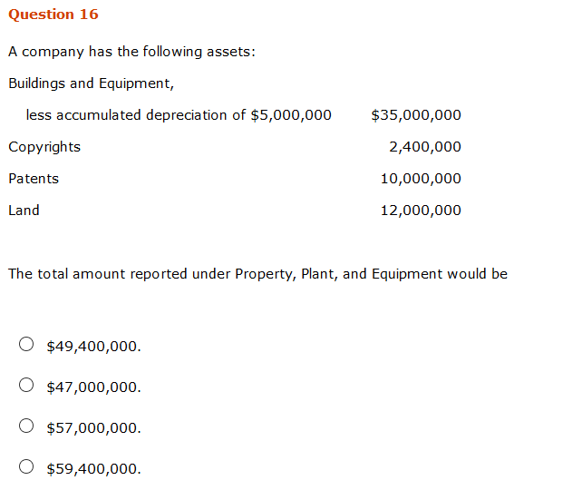 Solved A company has the following assets: Buildings and | Chegg.com